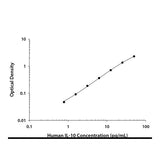 25723. HUMAN IL-10 QUANTIKINE HS ELISA KIT R&D SYSTEMS