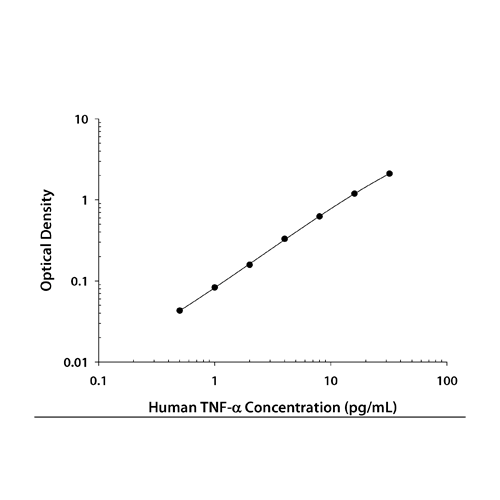 18483. HUMAN TNF-ALPHA QUANTIKINE HS ELISA KIT - R&D SYSTEMS