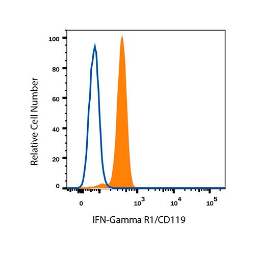 22697. MOUSE IGG1 FLUORESCEIN ISOTYPE CONTROL 200 TESTS R&D SYSTEMS