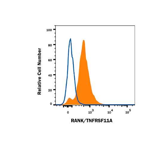 22698. MOUSE IGG1 PE-CONJUGATED ANTIBODY 200 TESTS R&D SYSTEMS