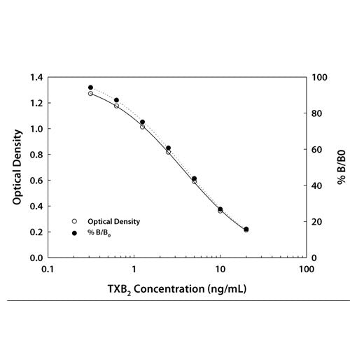 26647. THROMBOXANE B2 PARAMETER ASSAY KIT 96 WELLS R&D SYSTEMS