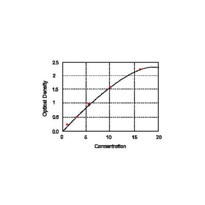 20406. 2-ARACHIDONOYLGLYCEROL (2-AG) ELISA KIT 96 STRIP WELLS - MY BIOSOURCE