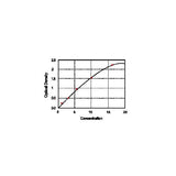 20405. ANANDAMIDE AEA ELISA KIT 96 STRIP WELLS - MY BIOSOURCE