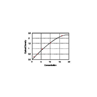 20405. ANANDAMIDE AEA ELISA KIT 96 STRIP WELLS - MY BIOSOURCE