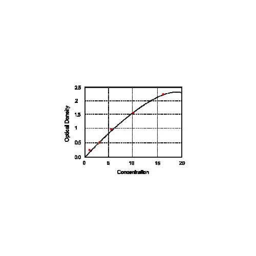 20405. ANANDAMIDE AEA ELISA KIT 96 STRIP WELLS - MY BIOSOURCE