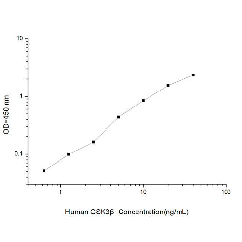 22450. GSK3BETA ELISA KIT 96 STRIP WELLS MY BIOSOURCE