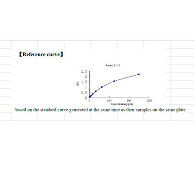 15797. INTERLEUKIN 10 (IL-10) ELISA KIT 96 STRIP WELLS - MY BIOSOURCE
