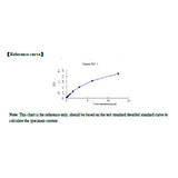 7541. HUMAN HEME OXYGENASE  1 (OH-1) ELISA KIT 96-STRIP WELLS - MY BIOSOURCE