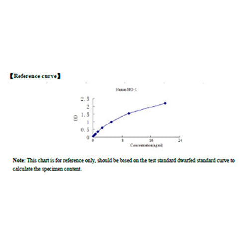 7541. HUMAN HEME OXYGENASE  1 (OH-1) ELISA KIT 96-STRIP WELLS - MY BIOSOURCE
