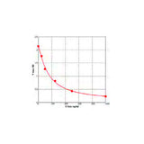 22449. ASMA ELISA KIT 96 STRIP WELLS MY BIOSOURCE