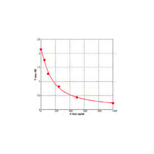 22449. ASMA ELISA KIT 96 STRIP WELLS MY BIOSOURCE
