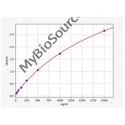 22451. HUMAN INDOXYL SULPHATE ELISA KIT 96 STRIP WELLS MYBIOSOURCE