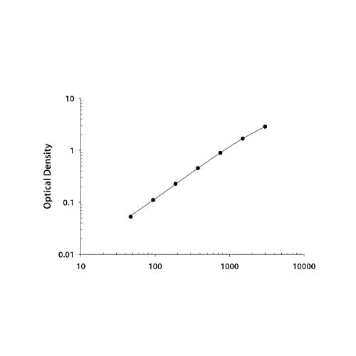 22684. MOUSE CHEMERIN QUANTIKINE ELISA KIT R&D SYSTEMS