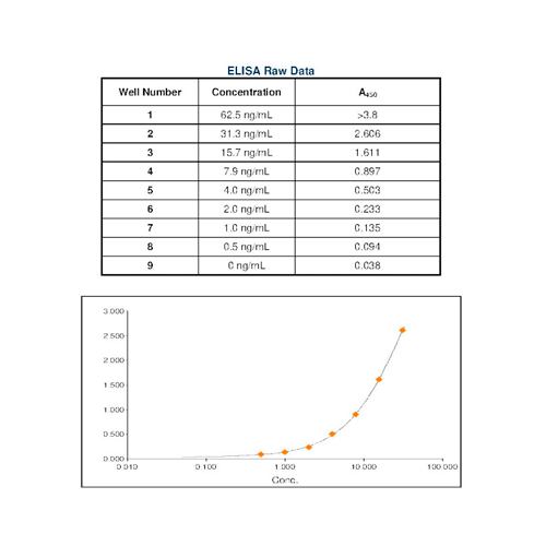 26893. GOAT ANTI-CANINE IGE SECONDARY ANTIBODY HRP 1MG INVITROGEN